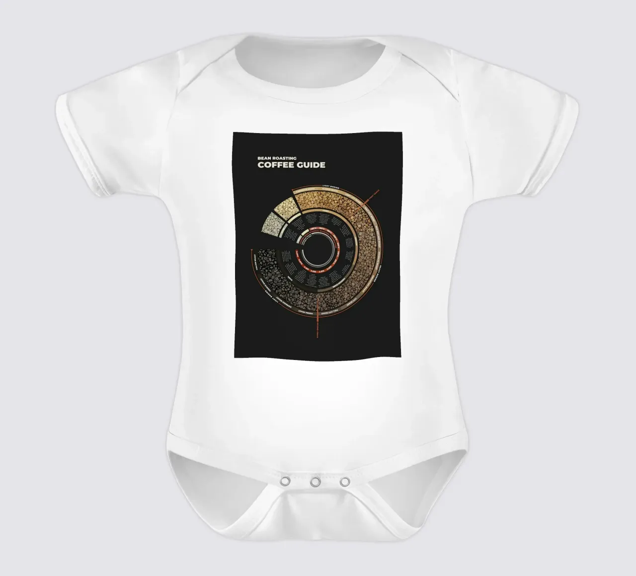 Guide de la torréfaction des grains de café body bébé de stewar