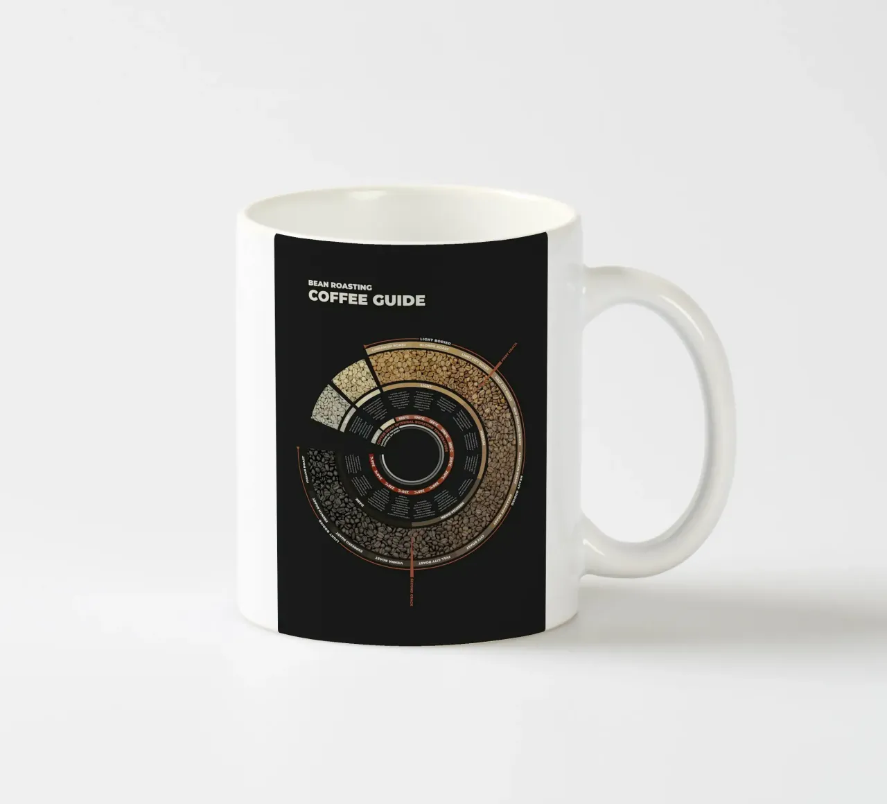 Guida alla tostatura del caffè in grani tazza in ceramica da stewar