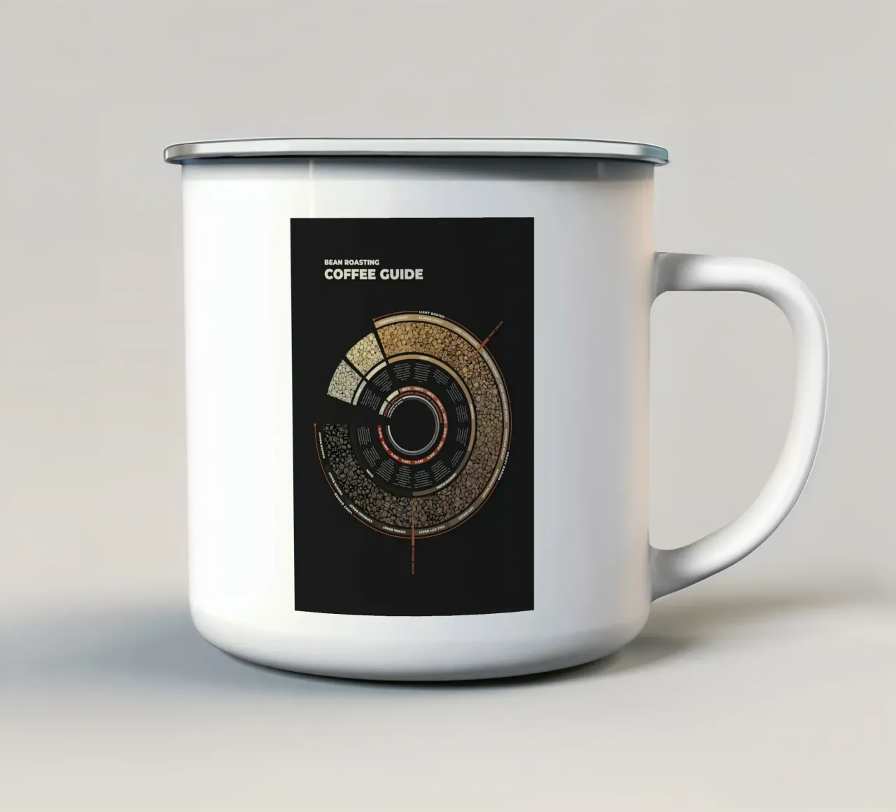 Guide de la torréfaction des grains de café mug en émail de stewar