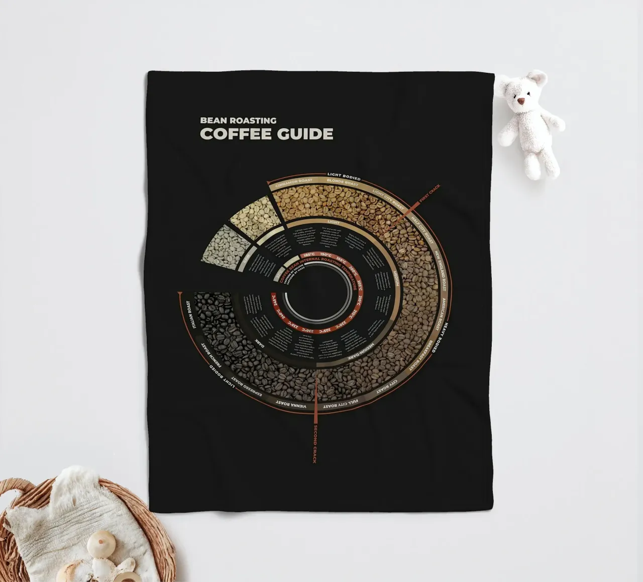 Guida alla tostatura del caffè in grani coperta in pile da stewar