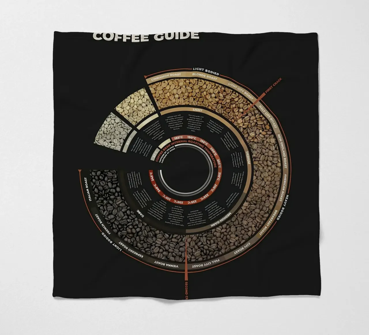 Guida alla tostatura del caffè in grani coperta in pile da stewar