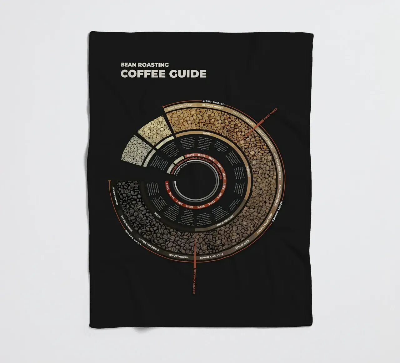 Guida alla tostatura del caffè in grani coperta in pile da stewar