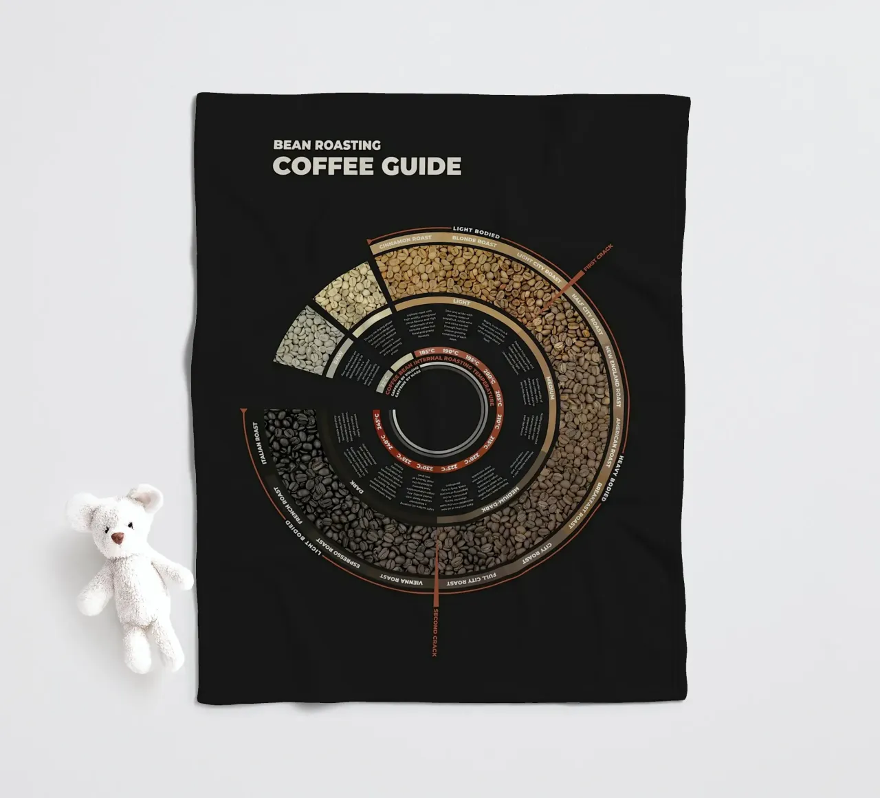 Guida alla tostatura del caffè in grani coperta in pile da stewar