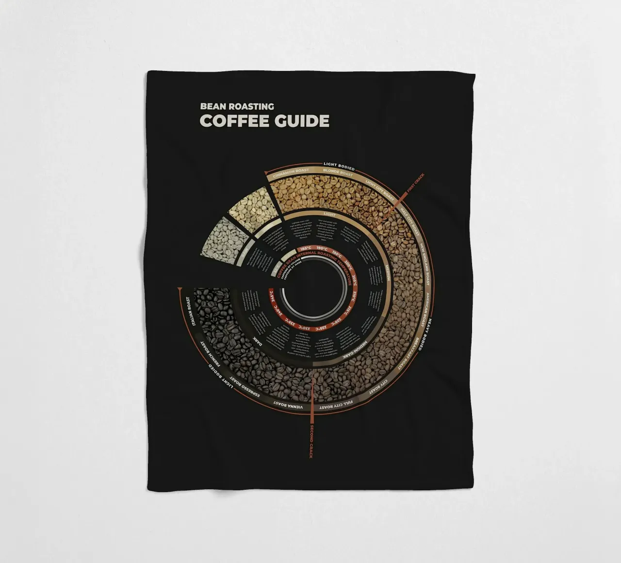 Guida alla tostatura del caffè in grani coperta in pile da stewar