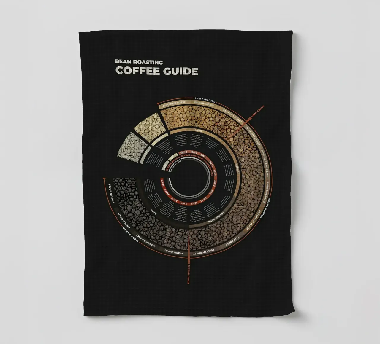 Guide de la torréfaction des grains de café torchon de stewar