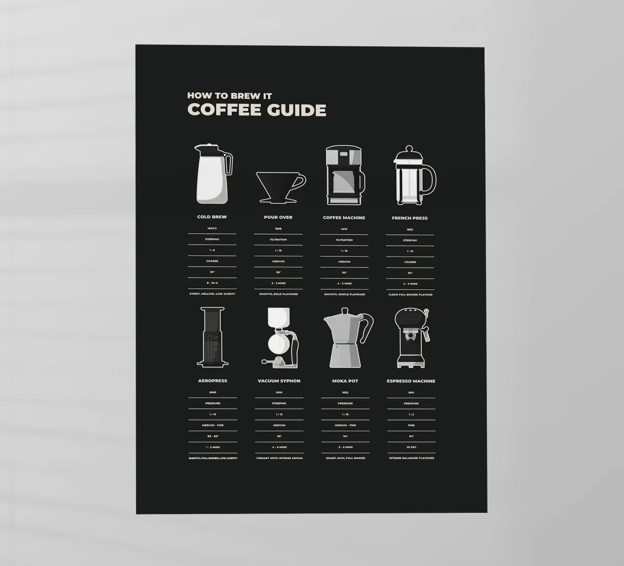 Guida alla preparazione del caffè pellicola backlit da stewar