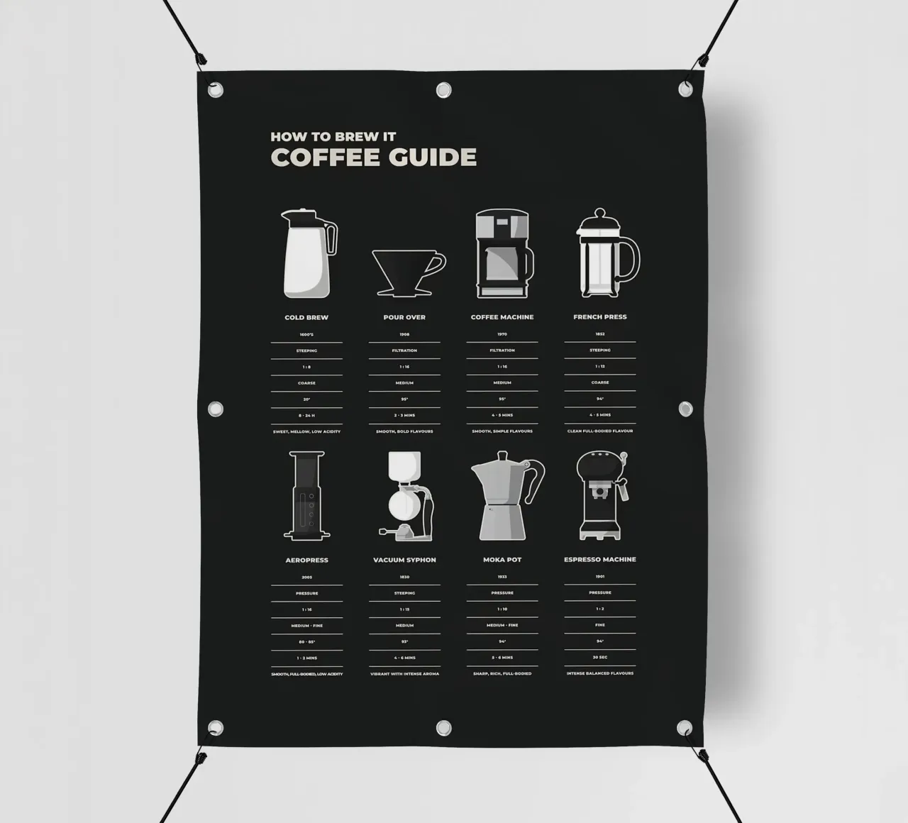 Guida alla preparazione del caffè telo in pvc da stewar