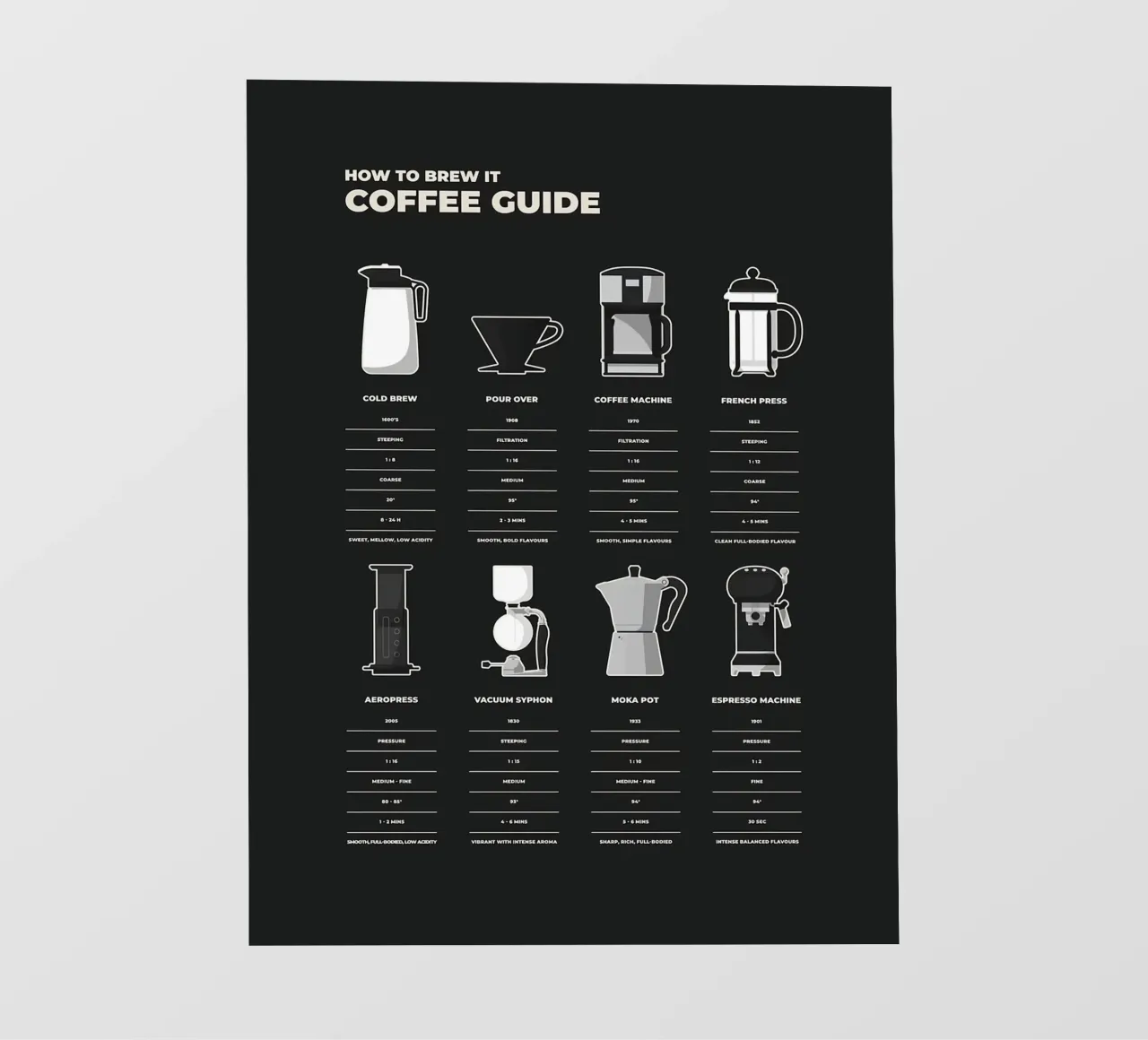 Guida alla preparazione del caffè telo in pvc da stewar