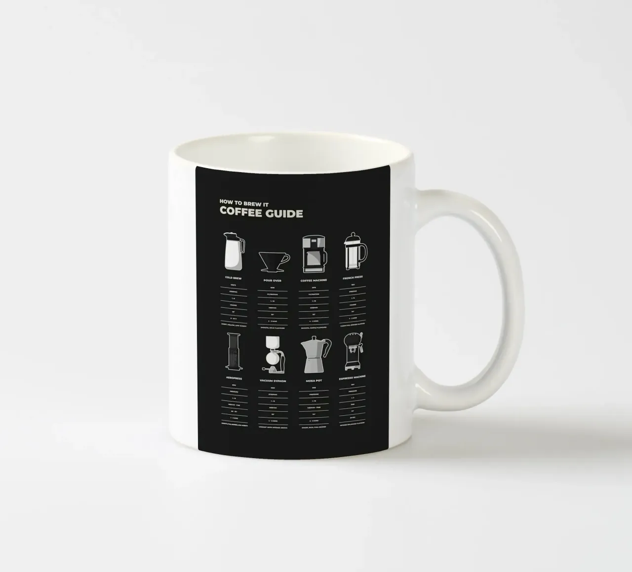 Guida alla preparazione del caffè tazza in ceramica da stewar