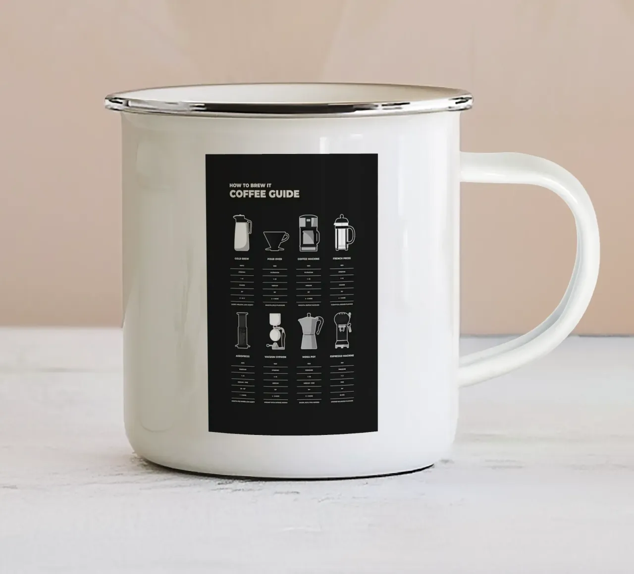 Guida alla preparazione del caffè tazza in smalto da stewar