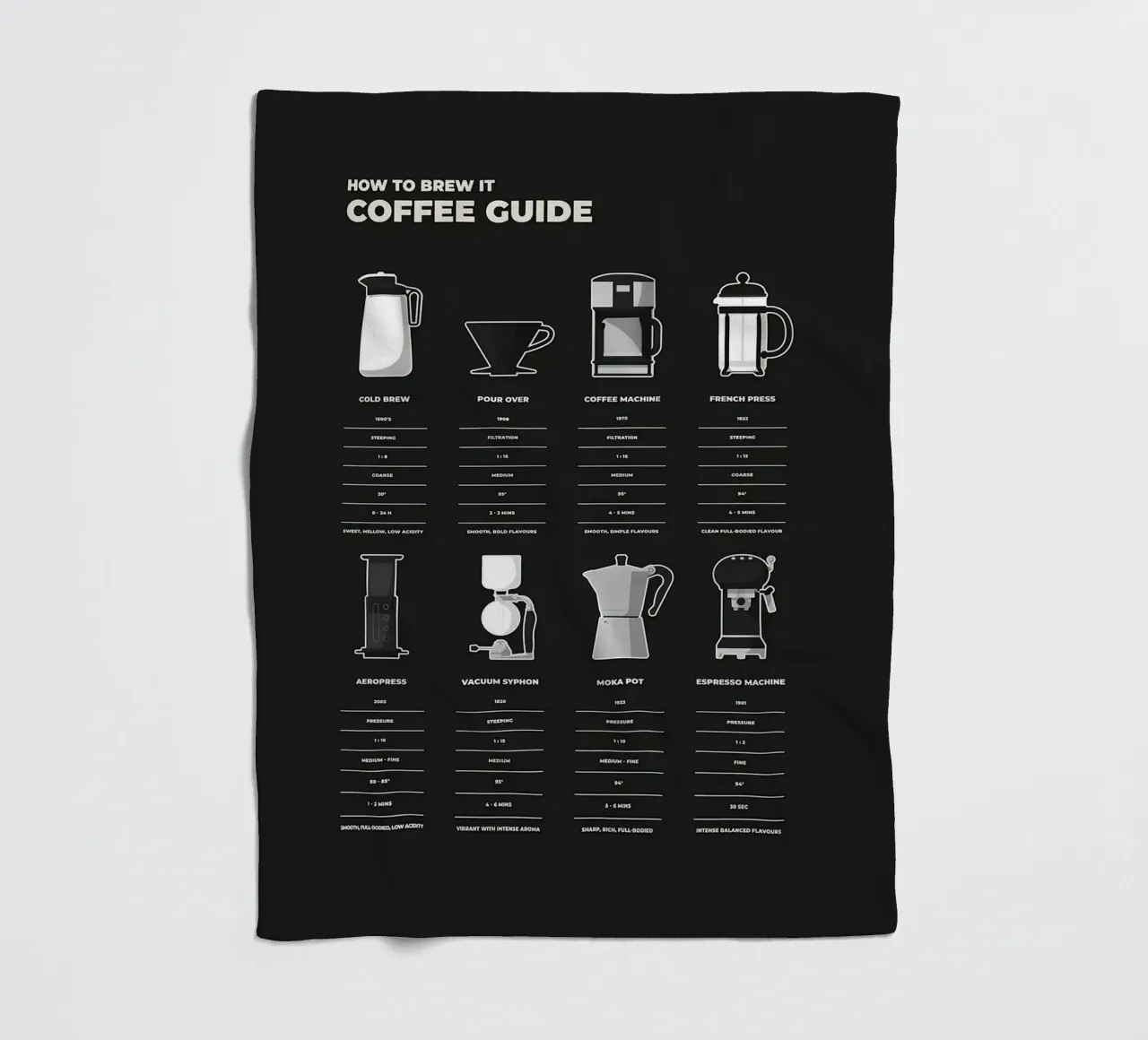 Guida alla preparazione del caffè coperta in pile da stewar