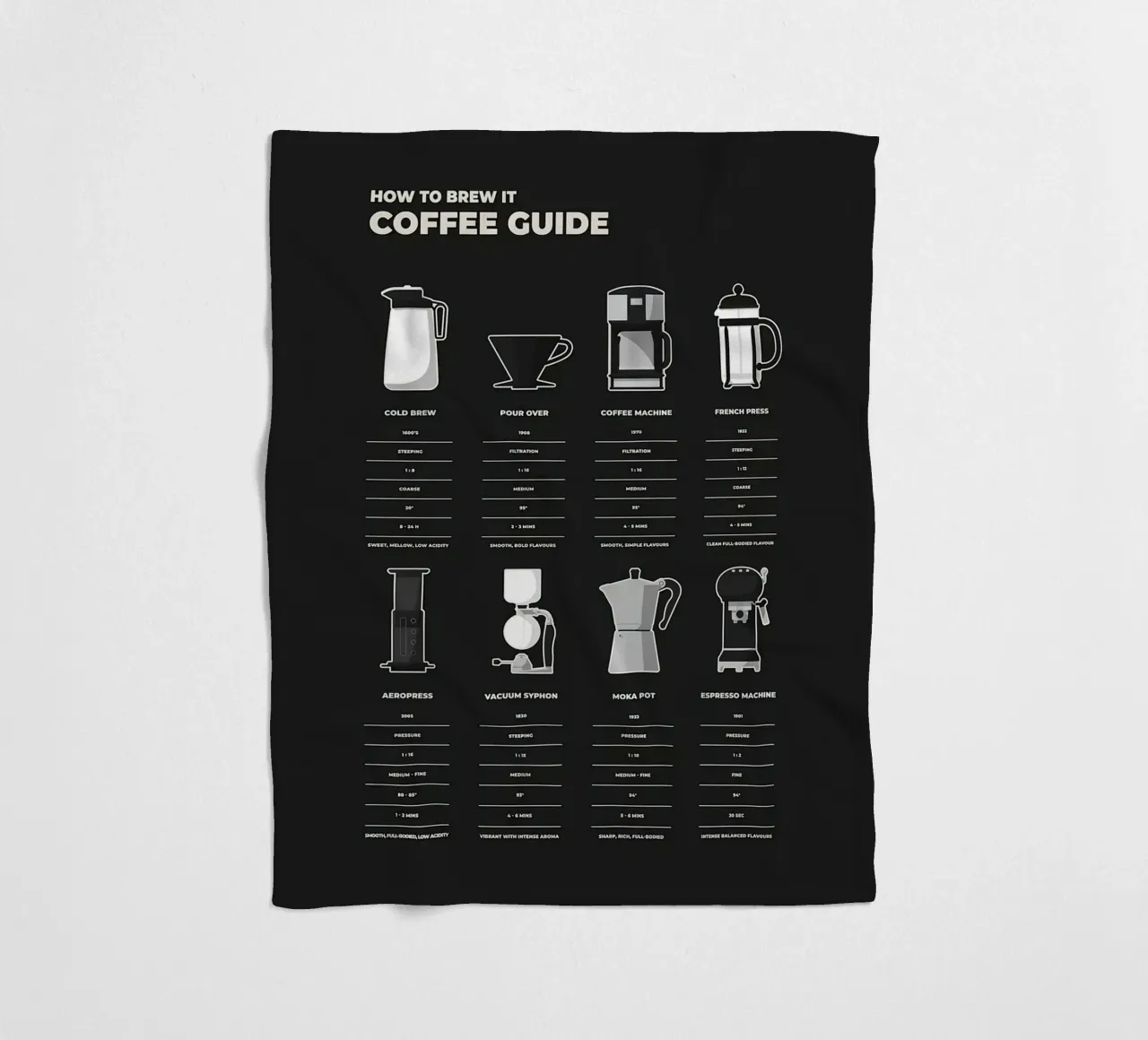 Guida alla preparazione del caffè coperta in pile da stewar