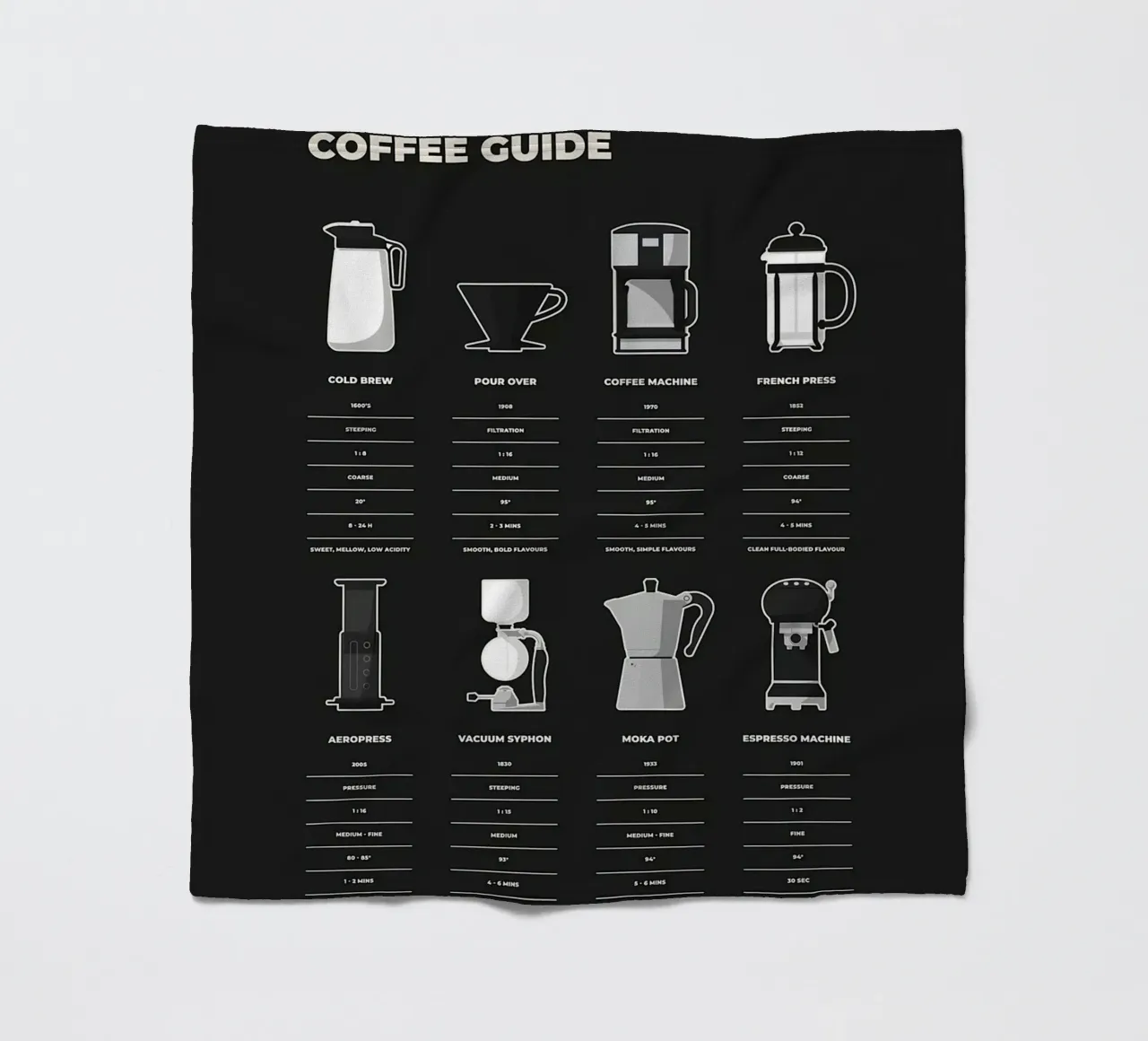 Guida alla preparazione del caffè coperta in pile da stewar