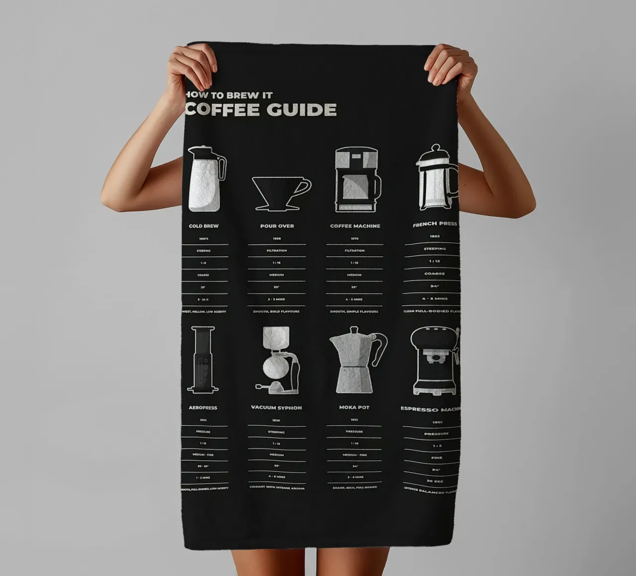 Guida alla preparazione del caffè asciugamano da bagno da stewar