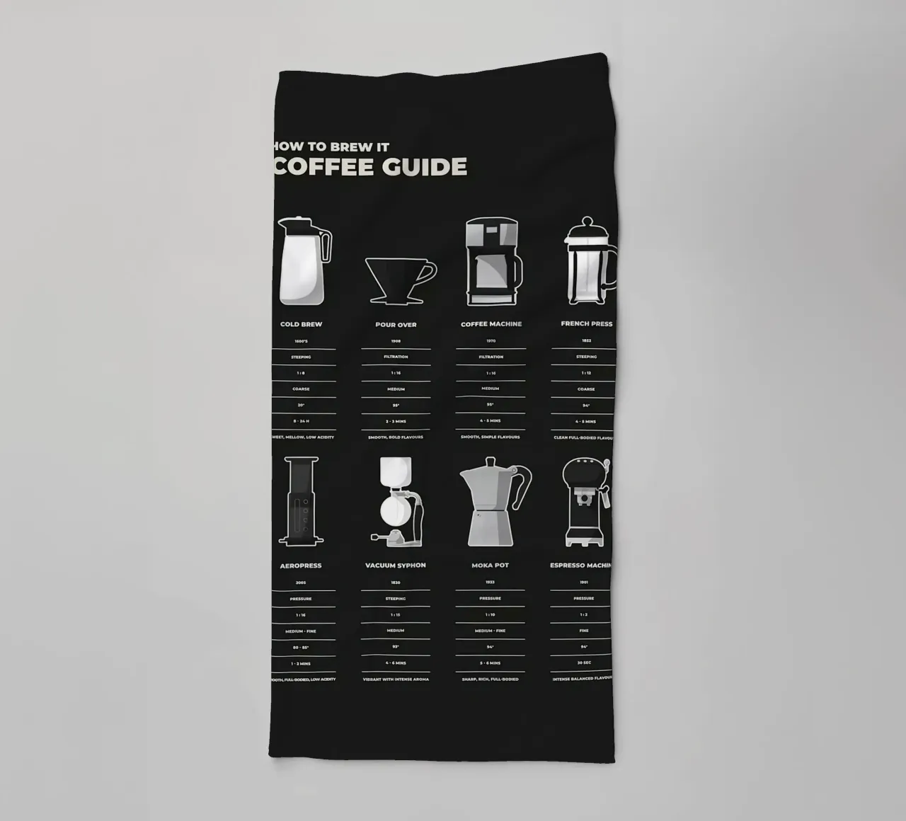 Guida alla preparazione del caffè asciugamano da bagno da stewar