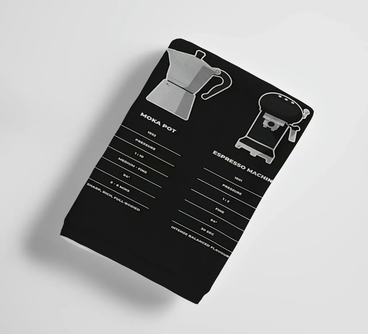 Guida alla preparazione del caffè asciugamano da bagno da stewar