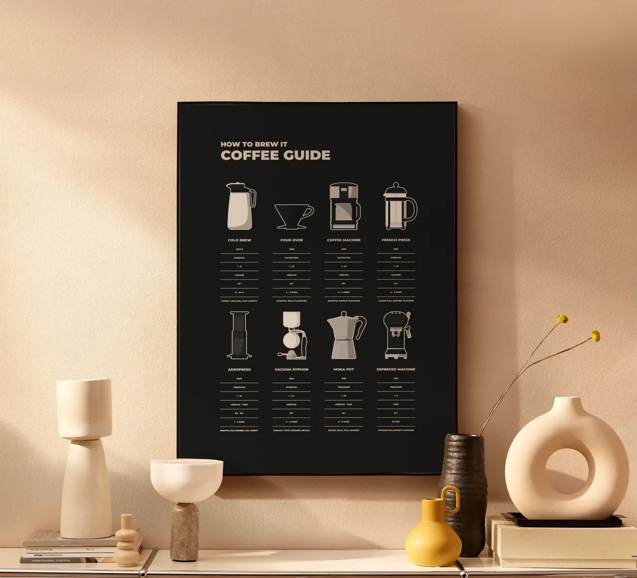 Guida alla preparazione del caffè plexiglass da stewar