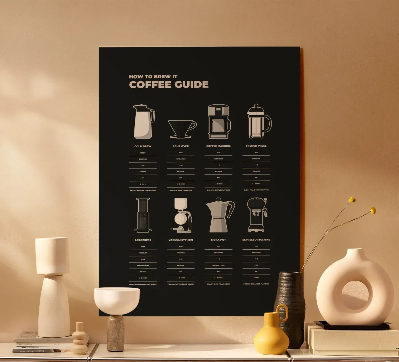 Guida alla preparazione del caffè plexiglass da stewar