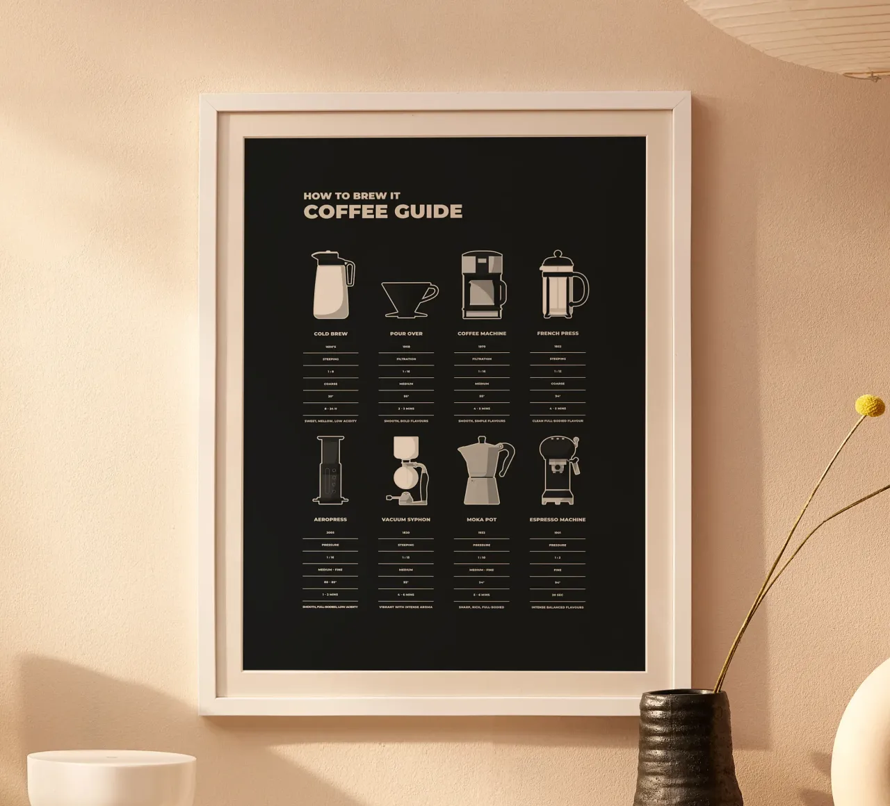 Guida alla preparazione del caffè carta hahnemühle da stewar
