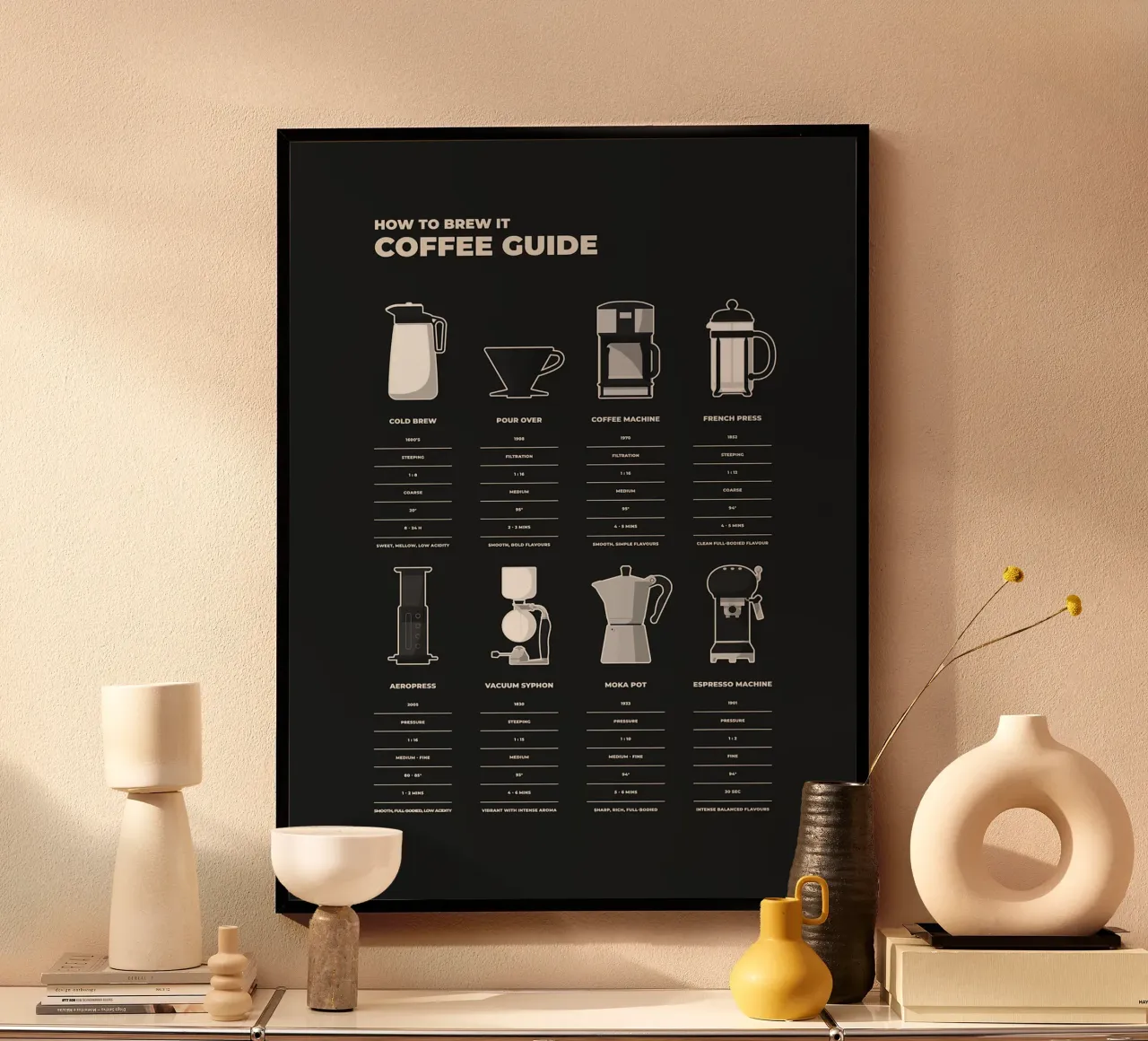 Guida alla preparazione del caffè carta hahnemühle da stewar