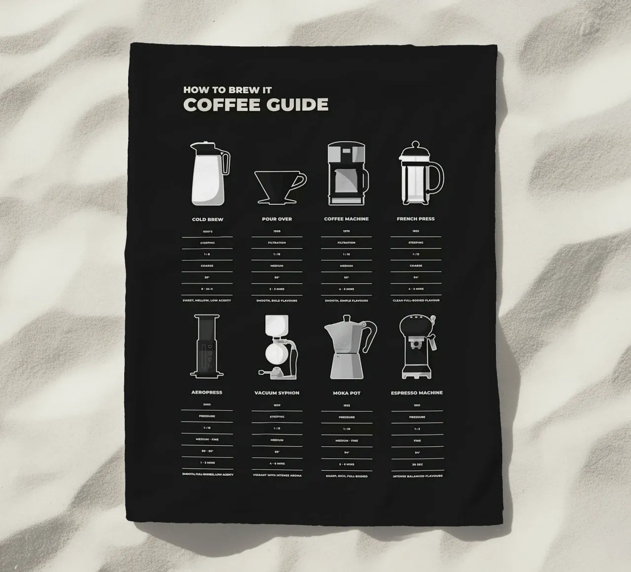 Guida alla preparazione del caffè telo mare da stewar