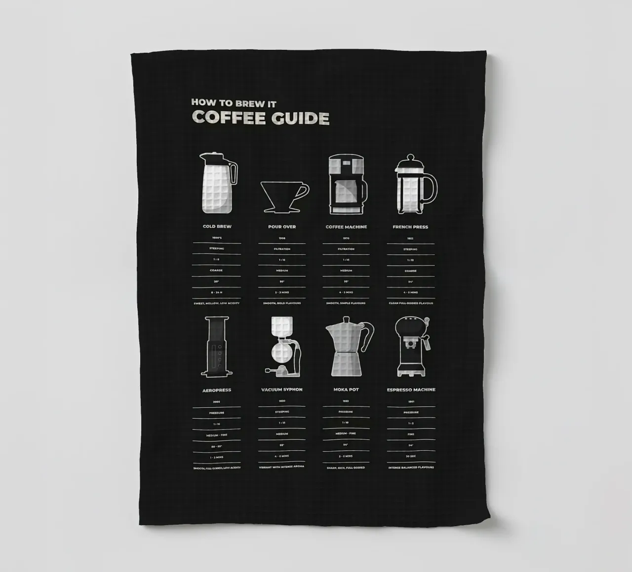 Guida alla preparazione del caffè canovaccio da cucina da stewar