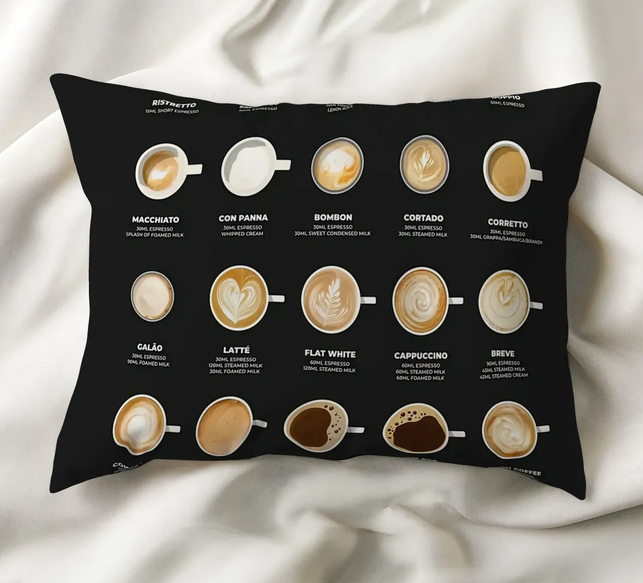 Il grafico della guida definitiva al caffè cuscino da stewar