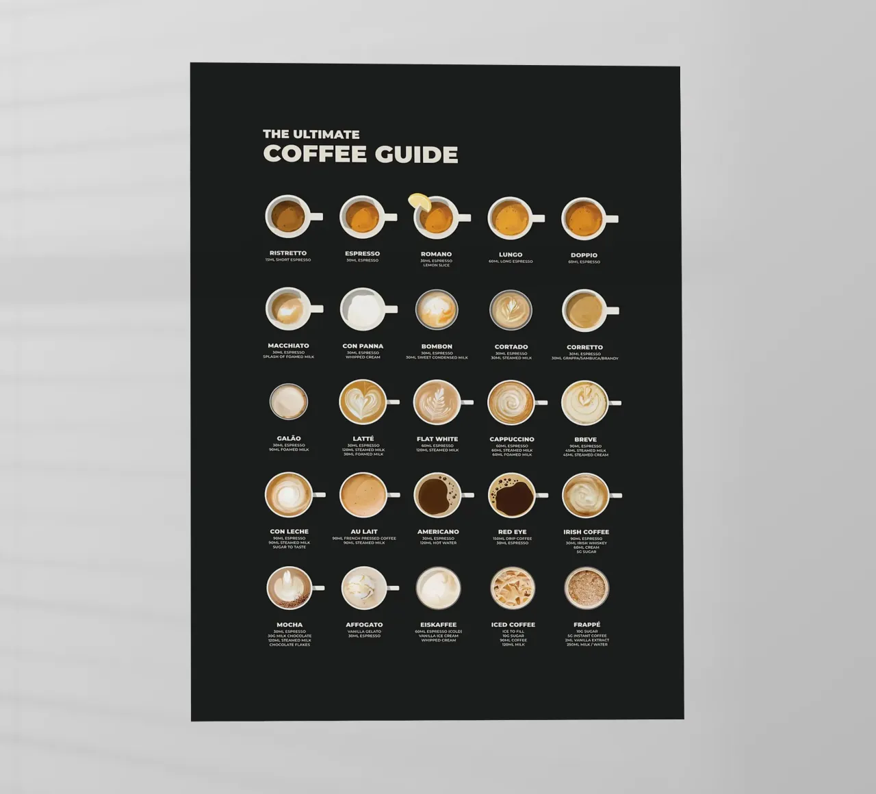 Il grafico della guida definitiva al caffè pellicola backlit da stewar