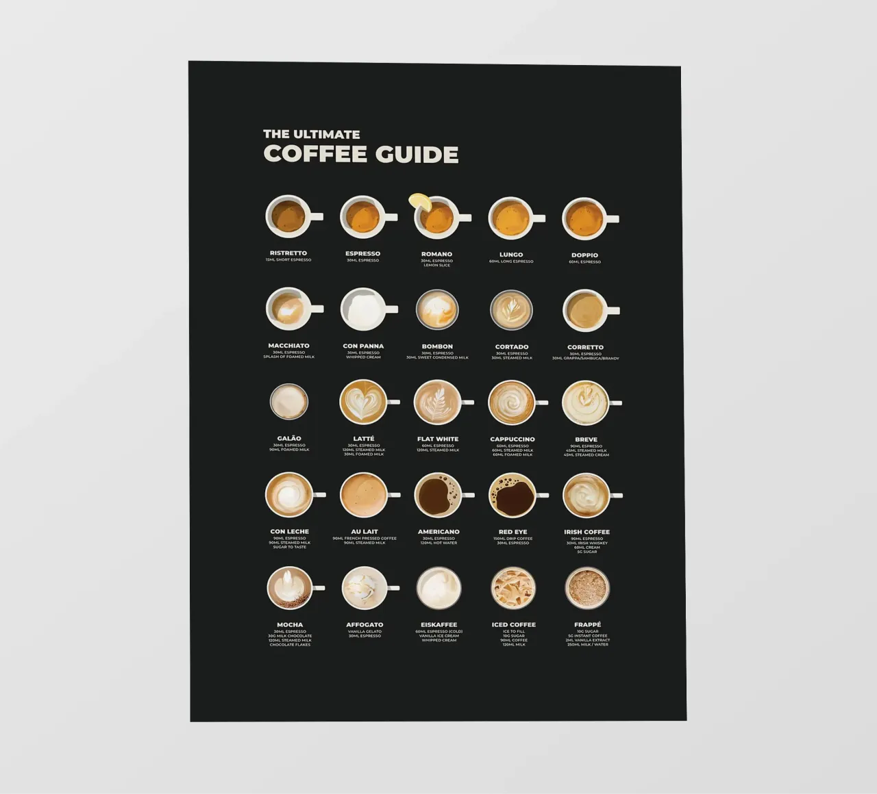 Il grafico della guida definitiva al caffè pellicola backlit da stewar
