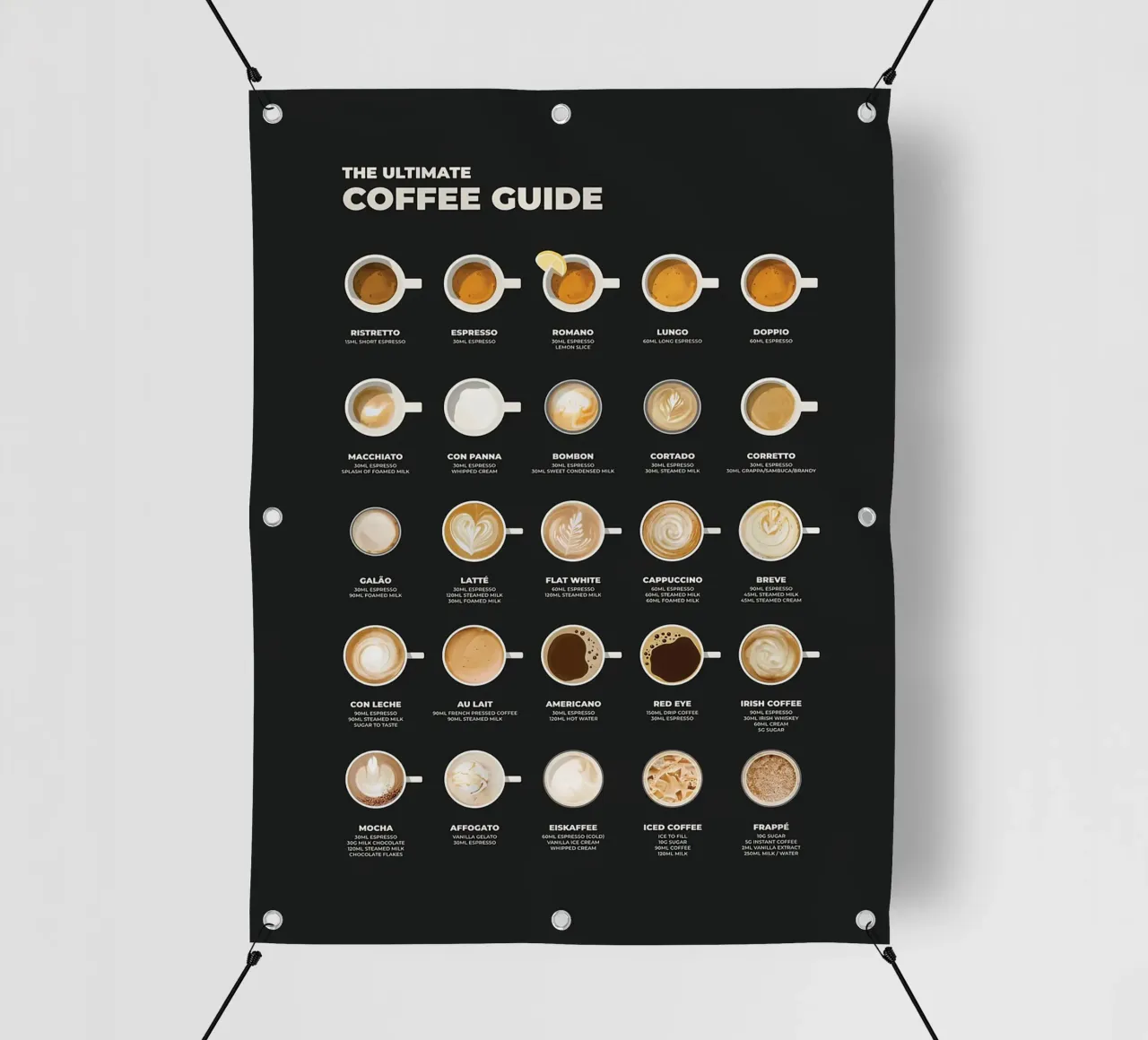 Il grafico della guida definitiva al caffè telo in pvc da stewar