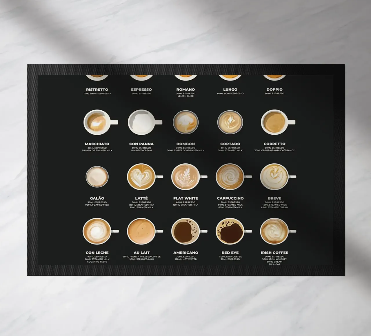 Il grafico della guida definitiva al caffè zerbino da stewar