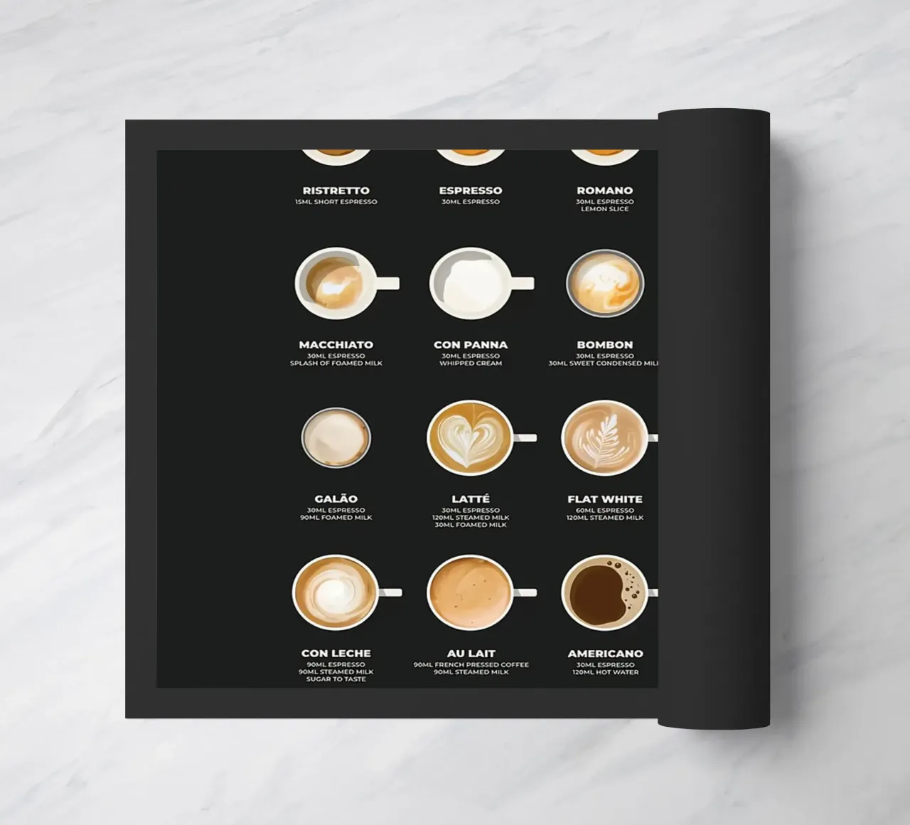 Il grafico della guida definitiva al caffè zerbino da stewar