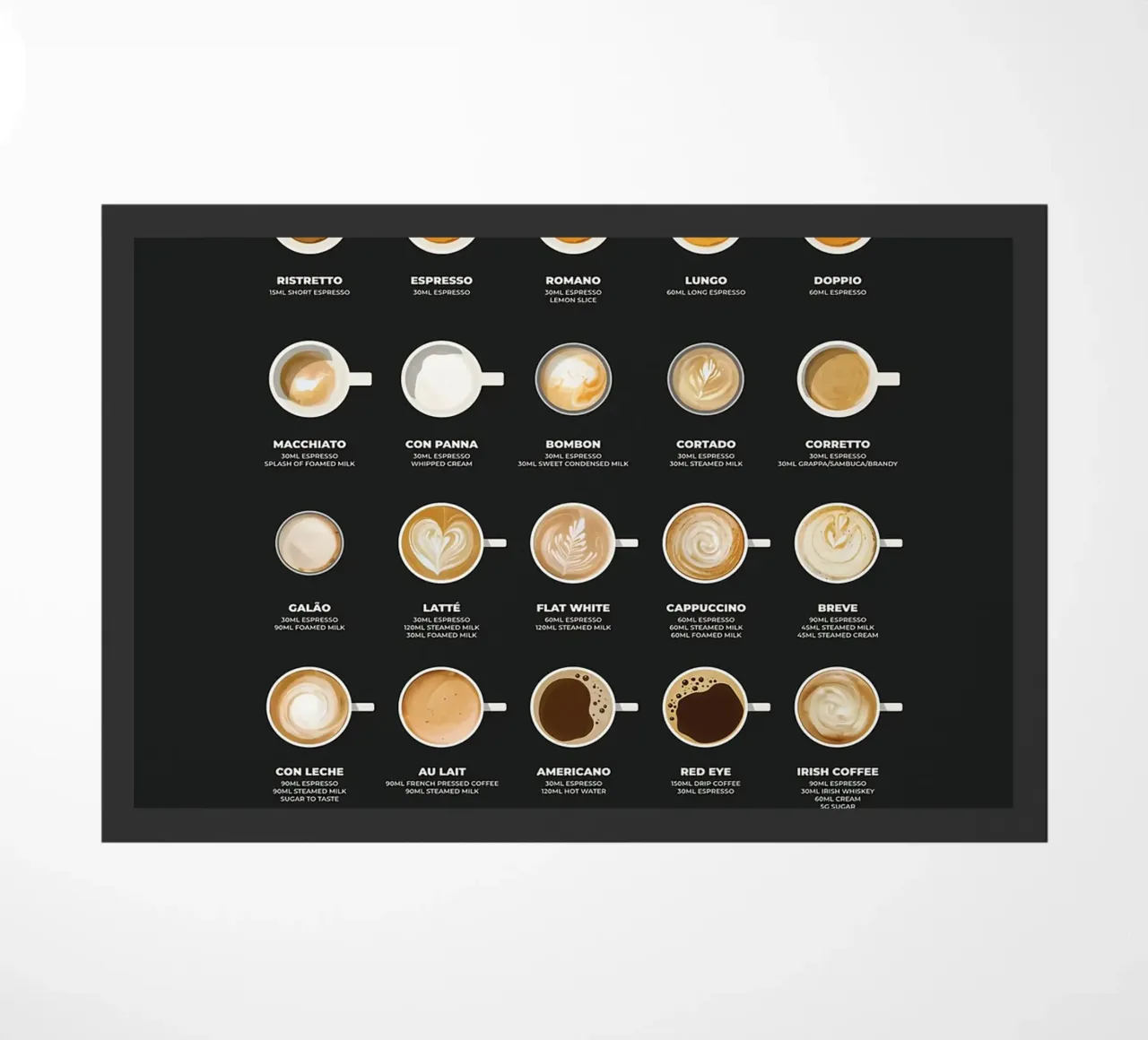 Il grafico della guida definitiva al caffè zerbino da stewar