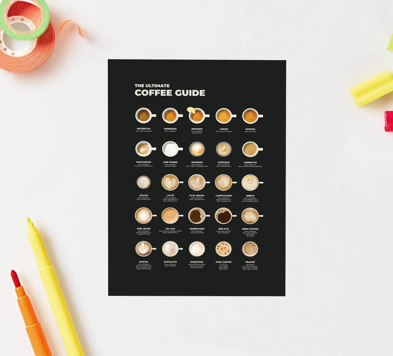 Der ultimative Kaffeeführer Chart Sticker von stewar