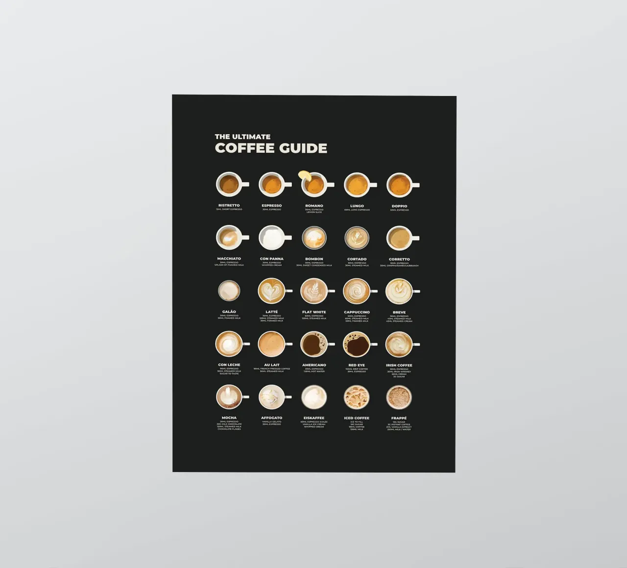 Der ultimative Kaffeeführer Chart Sticker von stewar