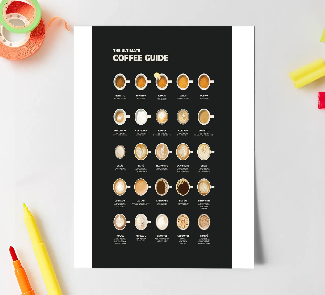 Der ultimative Kaffeeführer Chart Stickerbogen von stewar
