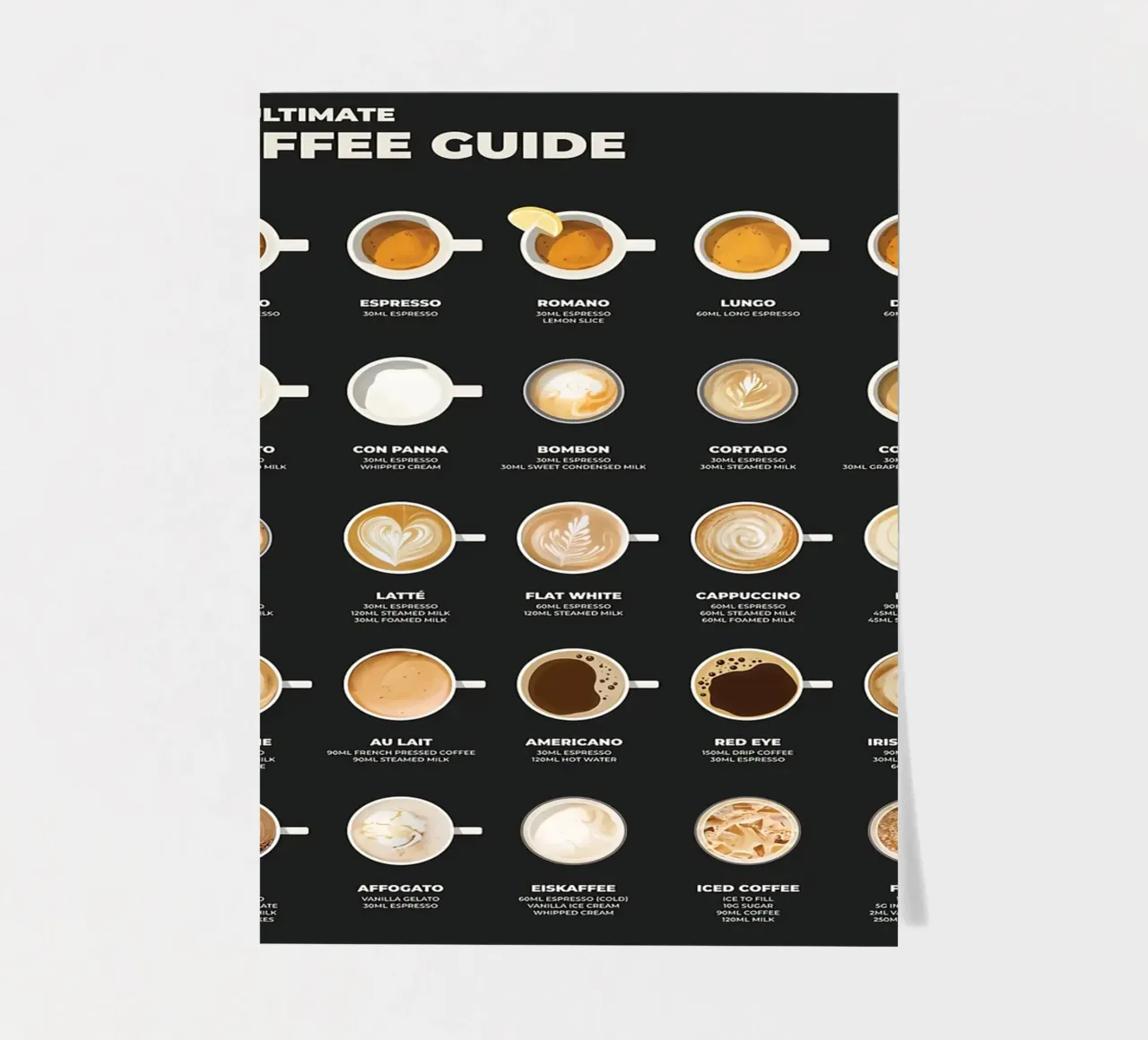 Der ultimative Kaffeeführer Chart Stickerbogen von stewar