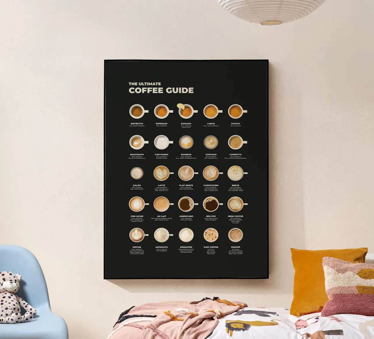Il grafico della guida definitiva al caffè plexiglass da stewar