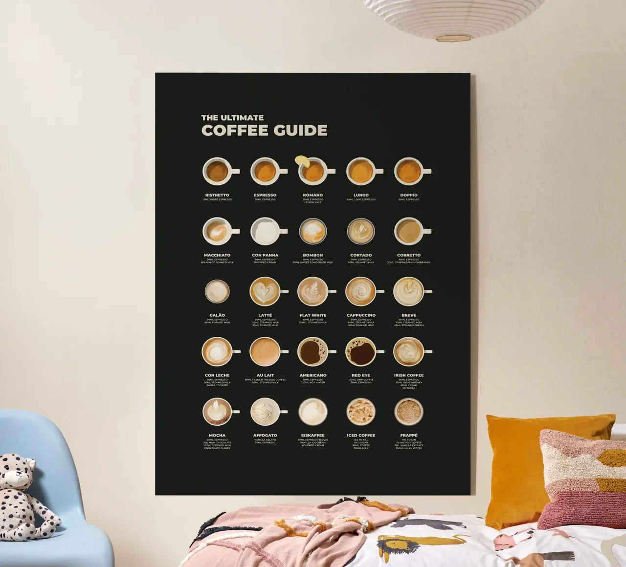 Il grafico della guida definitiva al caffè plexiglass da stewar