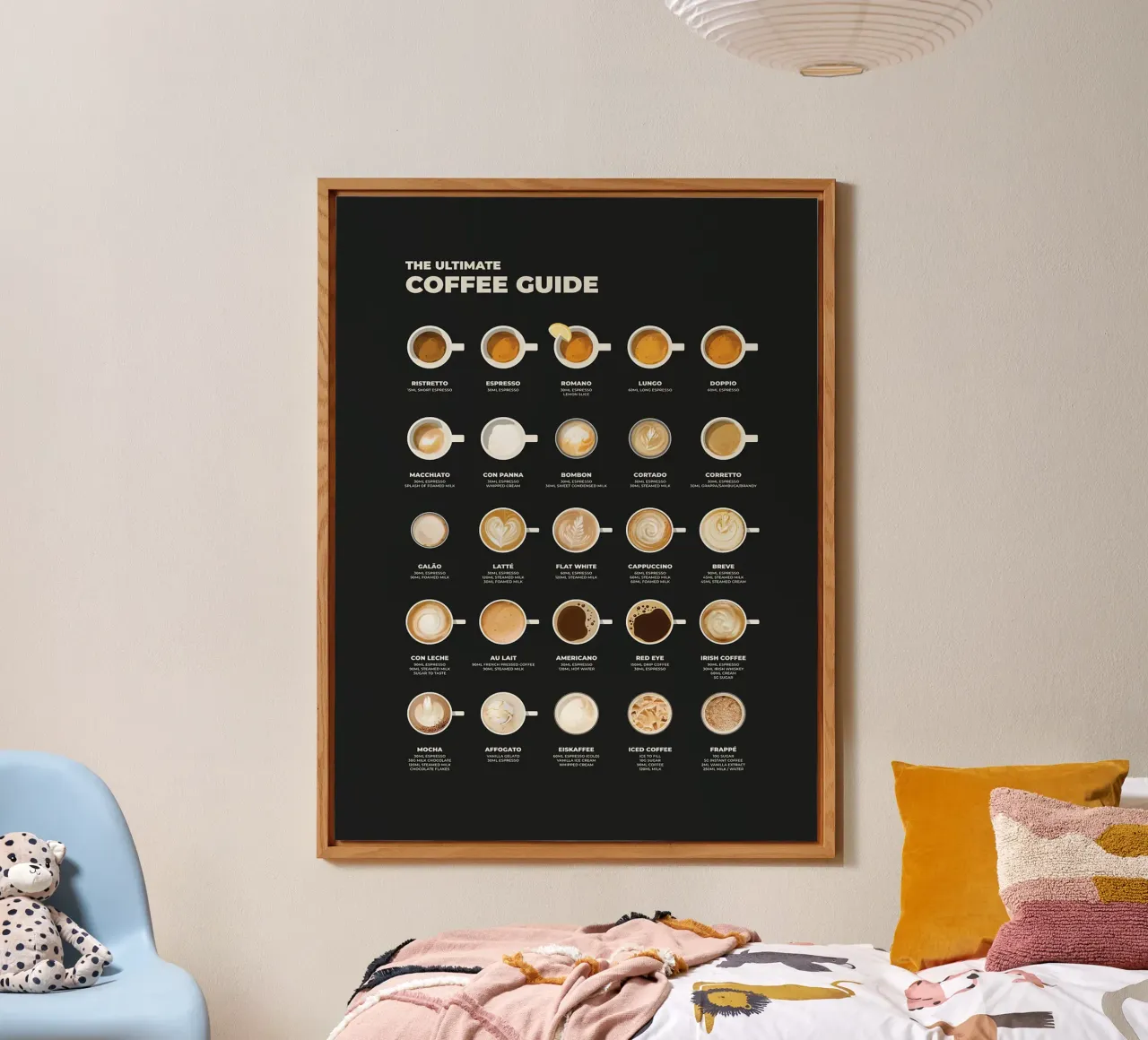 Il grafico della guida definitiva al caffè alluminio dibond da stewar