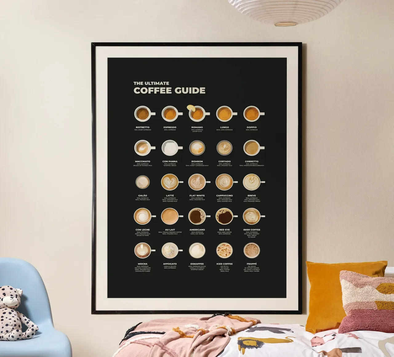 Der ultimative Kaffeeführer Chart Hahnemühle von stewar