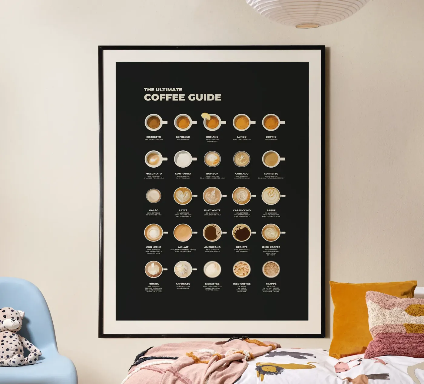 The Ultimate Coffee Guide Chart poster by stewar
