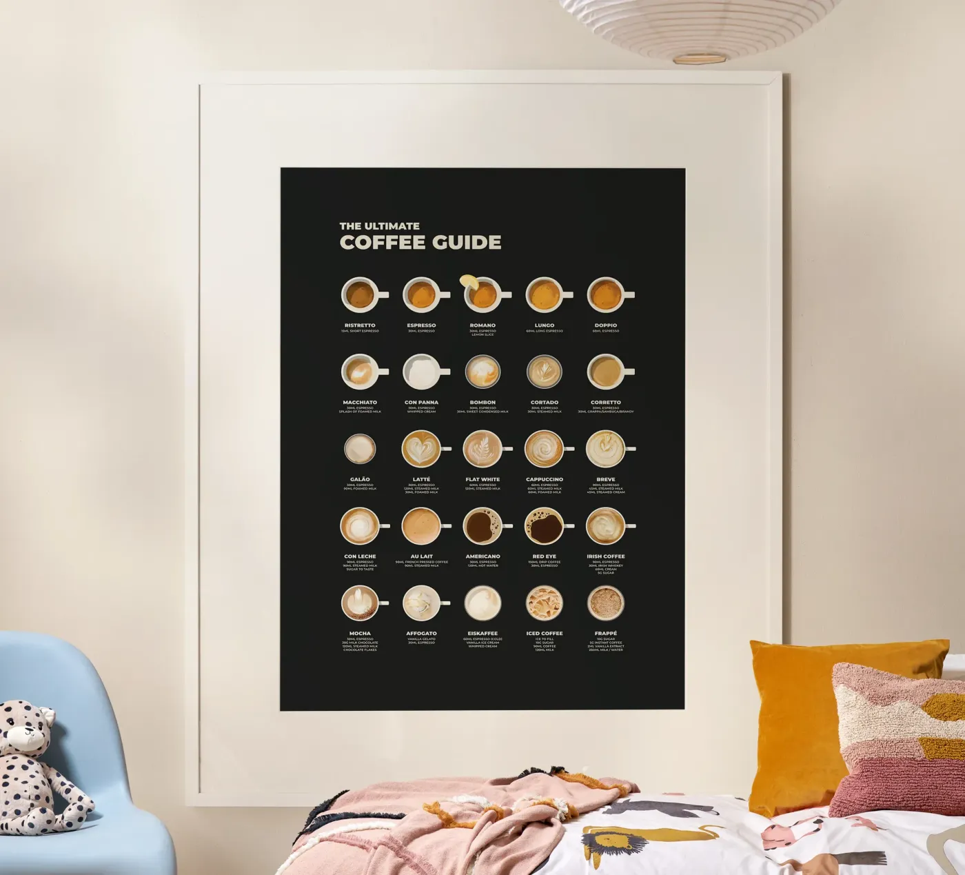The Ultimate Coffee Guide Chart poster by stewar