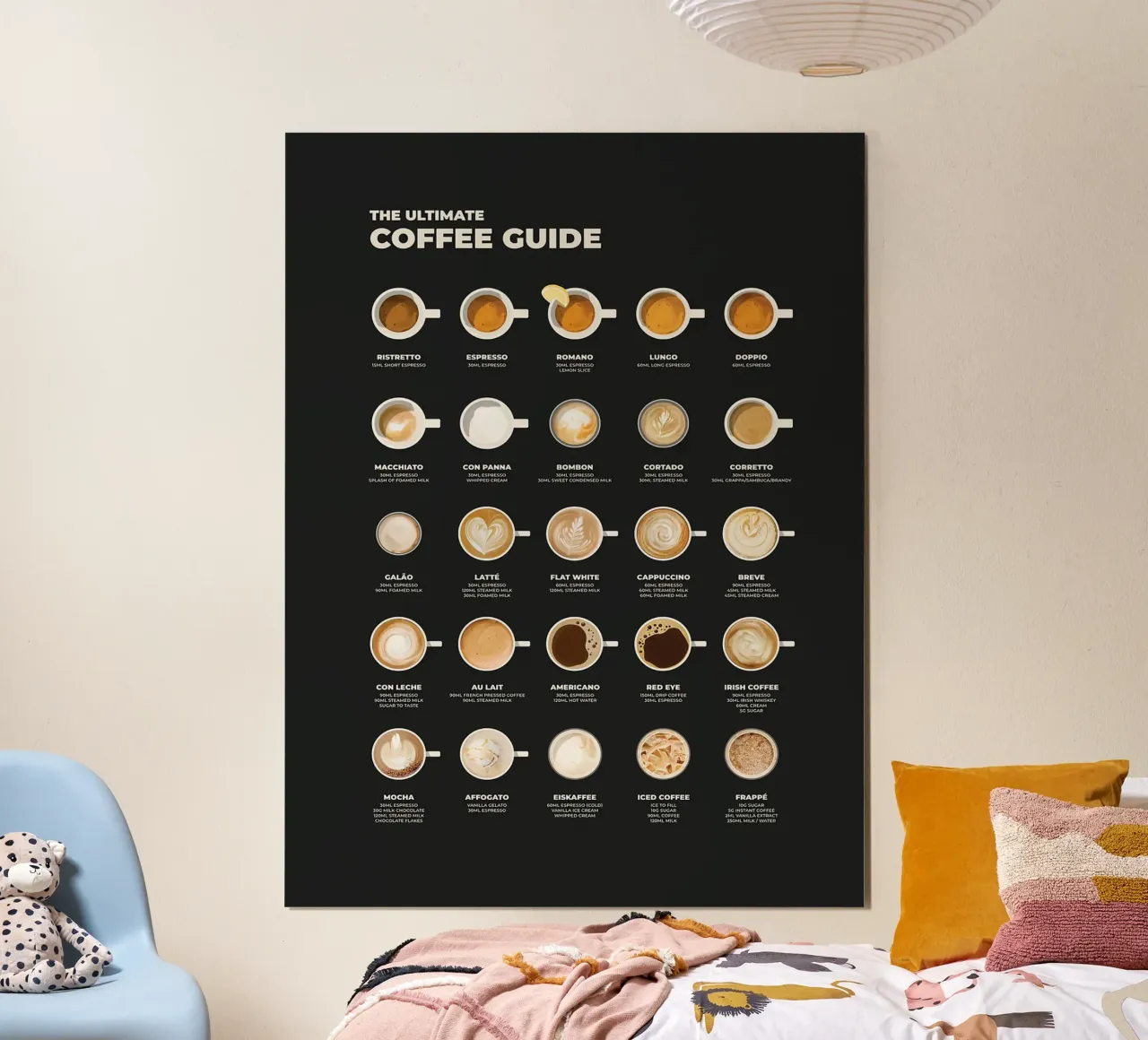 Der ultimative Kaffeeführer Chart Hahnemühle von stewar