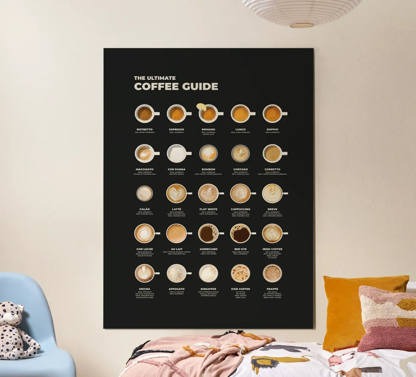 The Ultimate Coffee Guide Chart poster by stewar