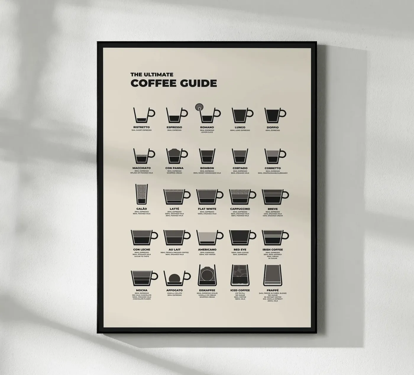 La guida definitiva al caffè plexiglass da stewar