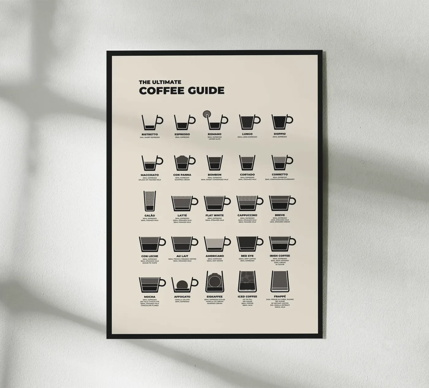 La guida definitiva al caffè plexiglass da stewar