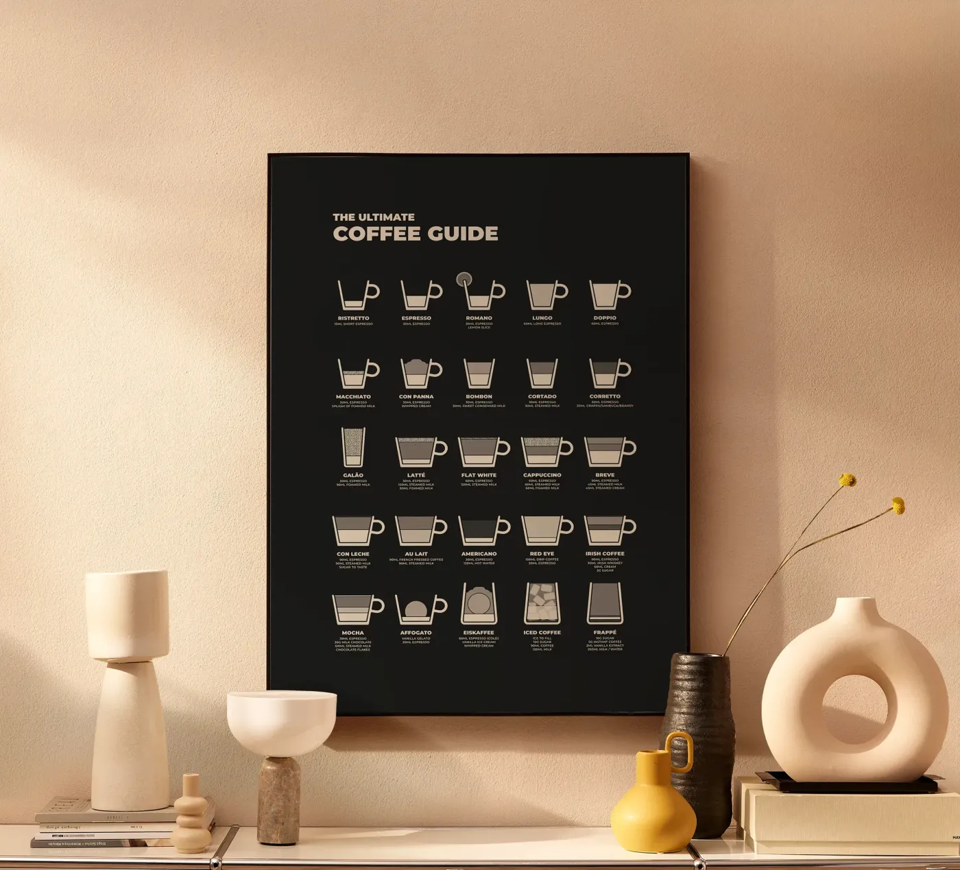 Guida definitiva al caffè plexiglass da stewar