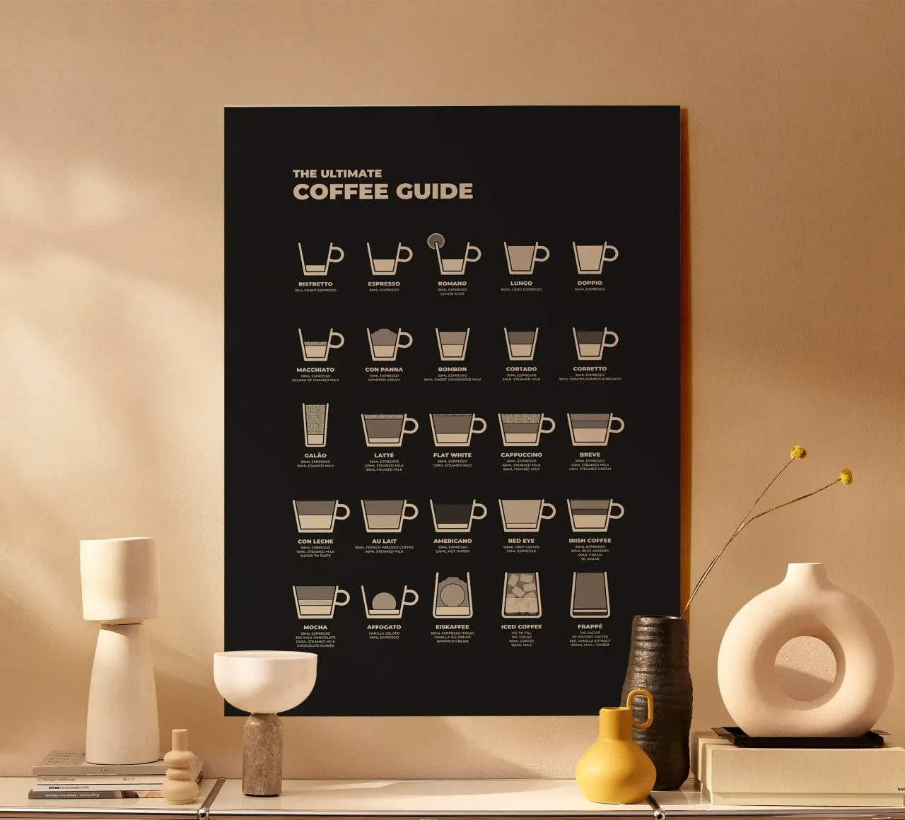 Guida definitiva al caffè plexiglass da stewar