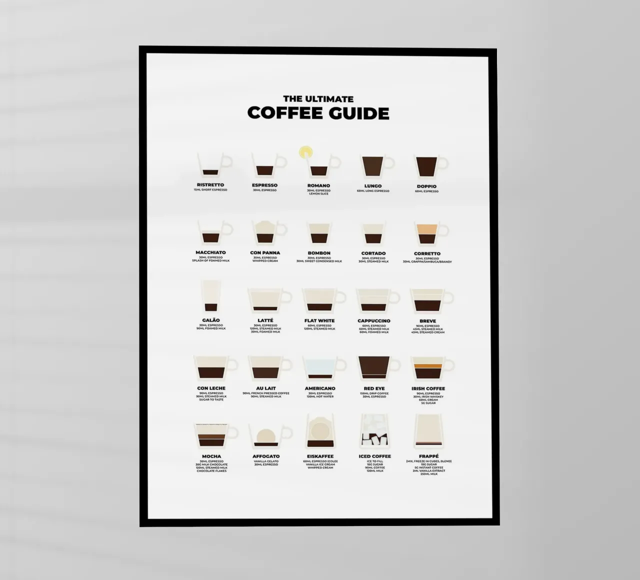 Guida definitiva al caffè pellicola backlit da stewar
